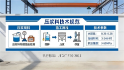 隆林本地工厂讲解：说一遍公路压浆料和铁路压浆料的区别