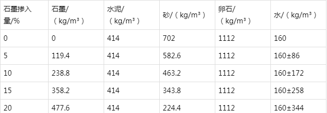 隆林防静电水泥砂浆怎么做(附配比及施工方法)